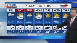 Morning Nov.23 Forecast