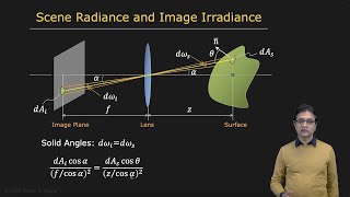 Scene Radiance and Image Irradiance | Radiometry and Reflectance