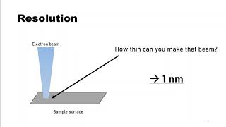SEM: Powerful, but not perfect