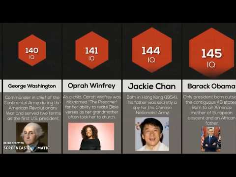 Celebrities Ranked by Intelligence Comparison: Top Celebrities by IQ Level, maximum IQ Level