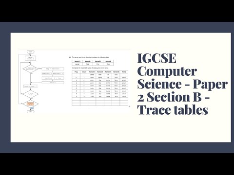 IGCSE Computer Science - Trace tables - Flowcharts and Pseudocode
