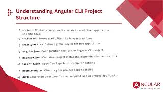 Angular Application Structure Explained | CLI Project Structure | Chapter 1.3/10 | LearnCodeExpress
