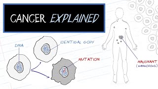 What is Cancer? (HealthSketch)