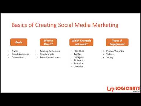 Social media marketing | part-4| Digital Marketing