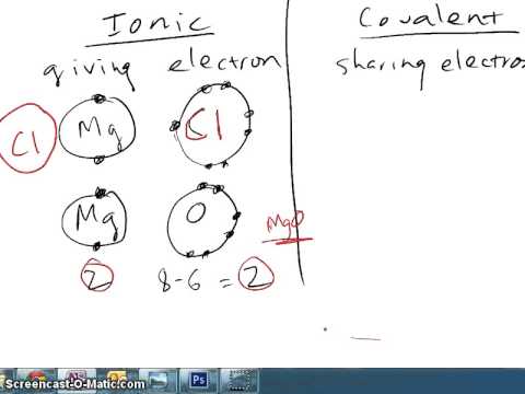 naming ionic and covalent compounds