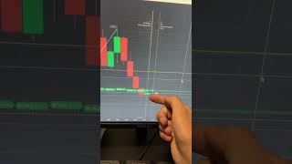 Estrategia zig zag para ganar en Binarias #estrategias #iqoption #opcionesbinarias #trading