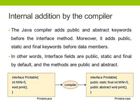 JAVA ABSTRACTION