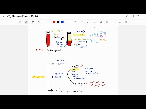 Plasma|| Plasma Protein (Properties and its origin)|| Serum .