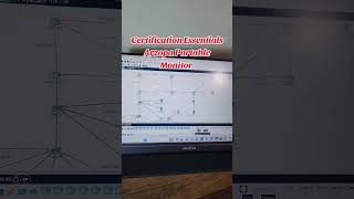 #ccna #devnets #itcertifications #ccnp