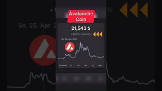 Price change in Avax coin 😲 Amazing #avalanche #avax #btc #xrp #solana  #money #fyp #foryou #fypシ