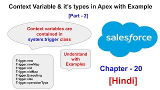 Context Variables & it's types in Apex with Examples  -Part 2 Chapter-20[Hindi]