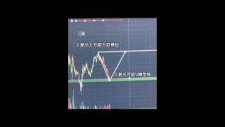 技術分析形態學輕鬆上手-V型反轉型態