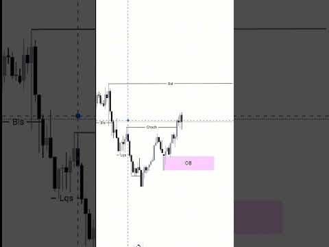 SMC TRADER forex trading xauusd gold all day analysis #smctrading #forextrader #stockmarket