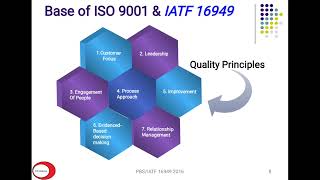 ISO 9001:2015, IATF 16949:2016 Standard classes| Class-2| QMS principles and IATF Goals covered
