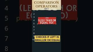 Python comparison operators 🔥 #python #pythonprogramming #pythonforbeginners #learnpython #code