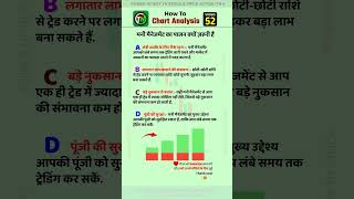 मनी मैनेजमेंट का पालन क्यों ज़रूरी है? 💰📊#moneymanagement  #nifty #niftyprediction