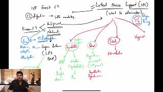Fertility Masterclass 5- Luteal Phase Support | What Formulation to Give | Dr Jay Mehta