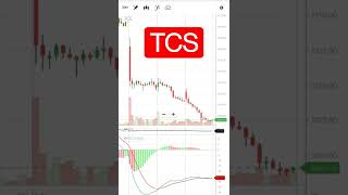 TCS share price #tcsshareprice #tcsshare
