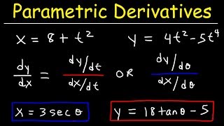 Derivatives of Parametric Functions