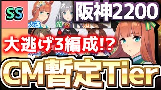 【チャンミ攻略】まさかの大逃げ3が！？阪神2200ｍ暫定Tier宝塚記念【ウマ娘×ずんだもん】