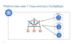 Automation-as-policy for Platform Teams using Kyverno
