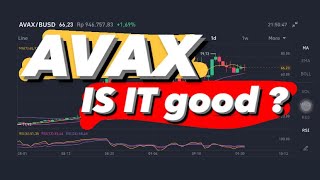 AVAX COIN | AVAX PRICE PREDICTION | AVAX CRYPTO | AVALANCHE PRICE PREDICTION 2021 | AVAX CRYPTO