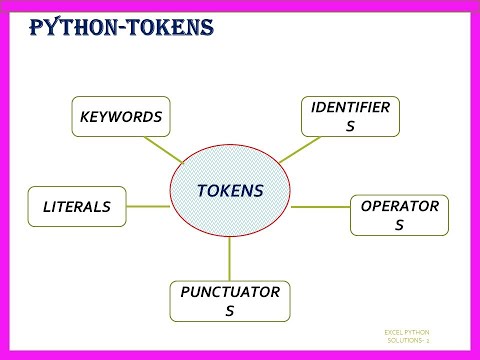 PYTHON PROGRAMMING-Tokens