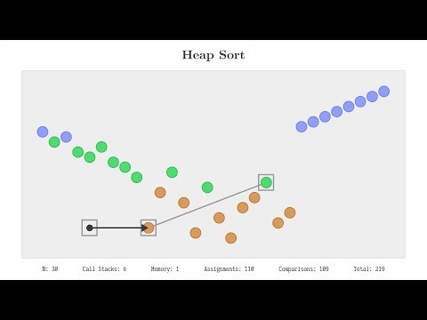 Heap Sort