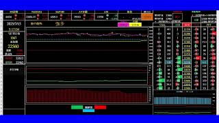 2025/07/14/Banking ET/期貨籌碼當沖[夜盤]/Taiwan futures