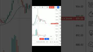 Chart reply of ICICIBANK #trading #stockmarket #marketmovers #nifty50 #money