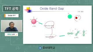 15주차 1차시 OxideTFT