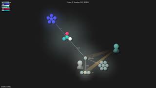 unslothai/unsloth - Gource visualisation