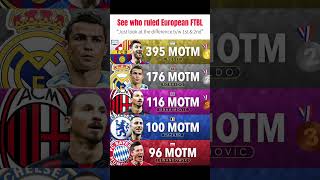 Crazy by Leo Messi | Messi MOTM #messi #messi10 #motm #messivsronaldo #messifans #trending ng