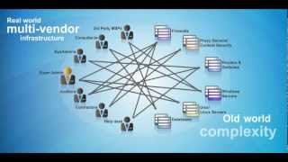Osirium's PxM Platform Overview