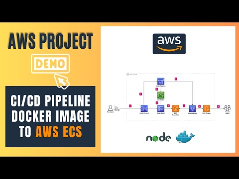 AWS Project - Deploy Docker Container to AWS ECS Automatically with CI CD Pipeline | Step by Step