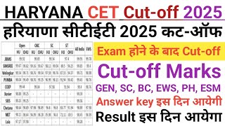 Haryana CET Cut-off 2025//Haryana CET Excepted Cut-off 2025//Haryana CET Category Wise Cut-off 2025