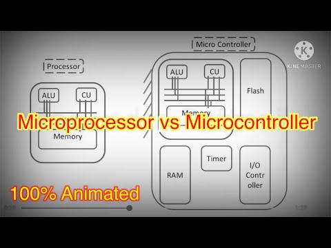 Microprocessors vs Microcontrollers #embeddedsystems #microprocessorvsmicrocontroller
