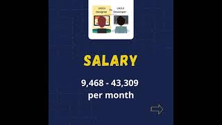 UI/UX Developer Job Vacancy in Bangalore |   Jobly