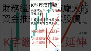 降息嗎？高利率下的K型經濟，科技上行，經濟依然下行。