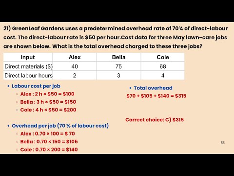 Revision Questions & Answers | MCQ | Mgmt. Accounting | Set 1: Part 3