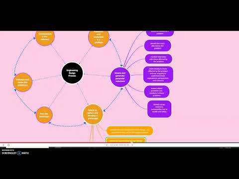 Mindomo EDP Walkthrough