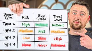 The 4 Buyers Types Explained (And How To Sell To Each One)
