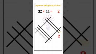 Amazing Multiplication Trick (Japanese Method) 🔥🔥#shorts #iq #maths