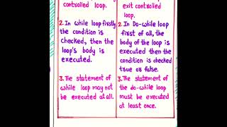 Difference between While loop & Do-While loop in C Part-1 #Lahari_Vlogs #C #whileloop #dowhileloop