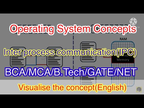 Inter Process Communication #computerscienceanimated #interprocesscommunication #computerscience