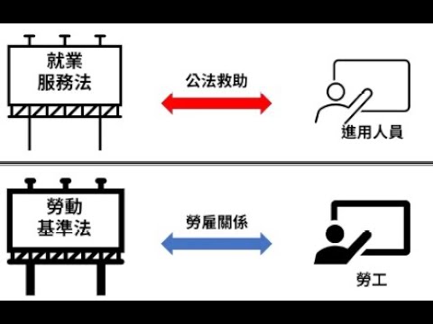 認識勞動基準法(一)