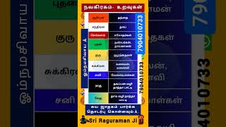 நவகிரகம் உறவு முறைகள் #sriraguramanji #jothidam #astrology #shorts