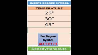 How To Make Degree Symbol | Insert Degree Sign | Add Degree Sign | Use Degree Symbol | Create Degree