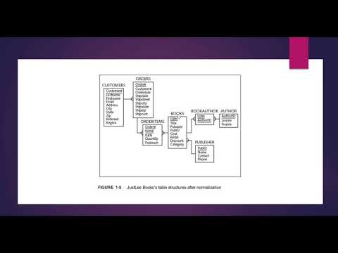 Oracle Select Statements Part 4: Inner Join | Selecting data from 2 tables