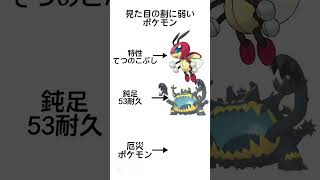 【音量注意⚠️】見た目の割に弱いポケモン#ポケモン#ポケットモンスター #不可思議のカルテ #弱い #おすすめにのりたい #ばずれ #fyp #shorts